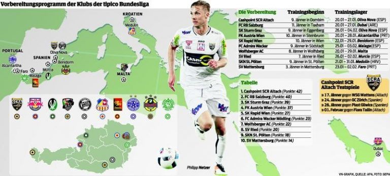 Konkretes Angebot für Benedikt Zech