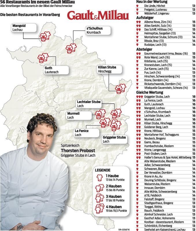 „Regionale Produkte sind gute Basis“