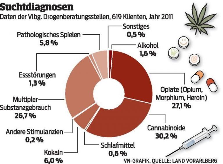 „Kokain wird zur Volksdroge“