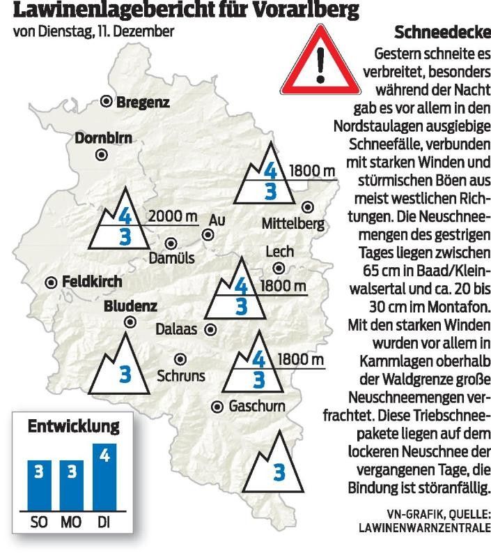 Lawinensituation kritisch – nur langsame Entspannung