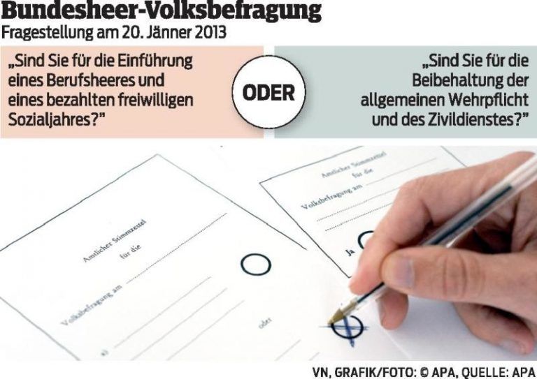 Ein Kreuz für ein Wehrsystem