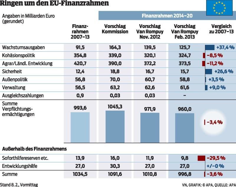 Verpflichtungen und Zahlungen