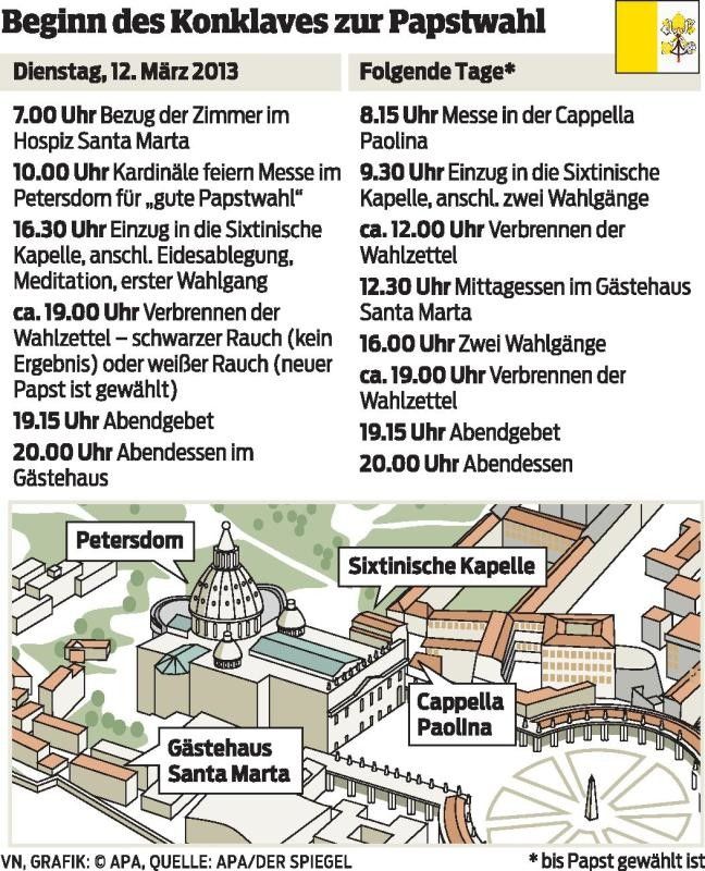 Ab heute wird der Papst gewählt