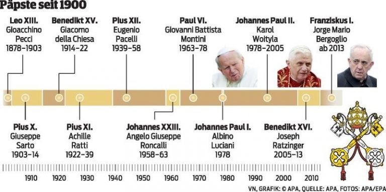 Franziskus I. ist der erste Papst aus der neuen Welt