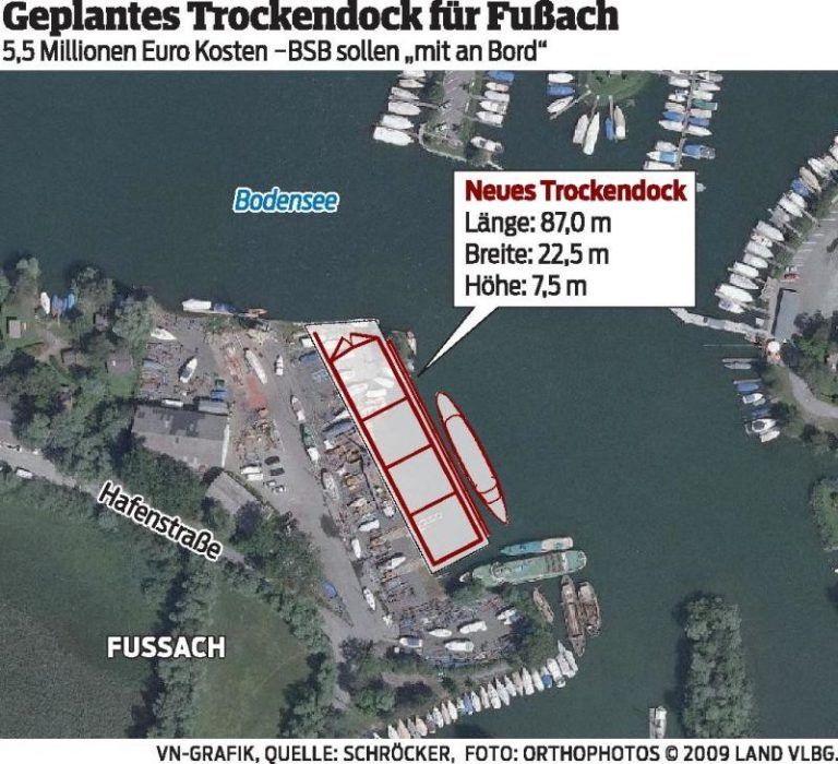 Trockendock für Fußach in Sicht