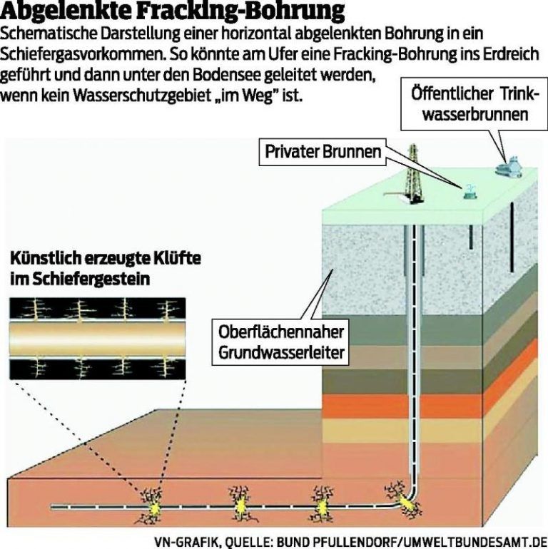 Briten dürfen nach Schiefergas suchen