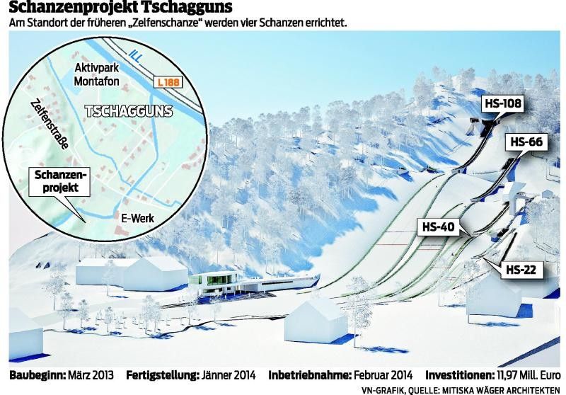 Rückschlag beim Nordic Sportzentrum. Lehmschichten verursachen erhebliche Probleme.