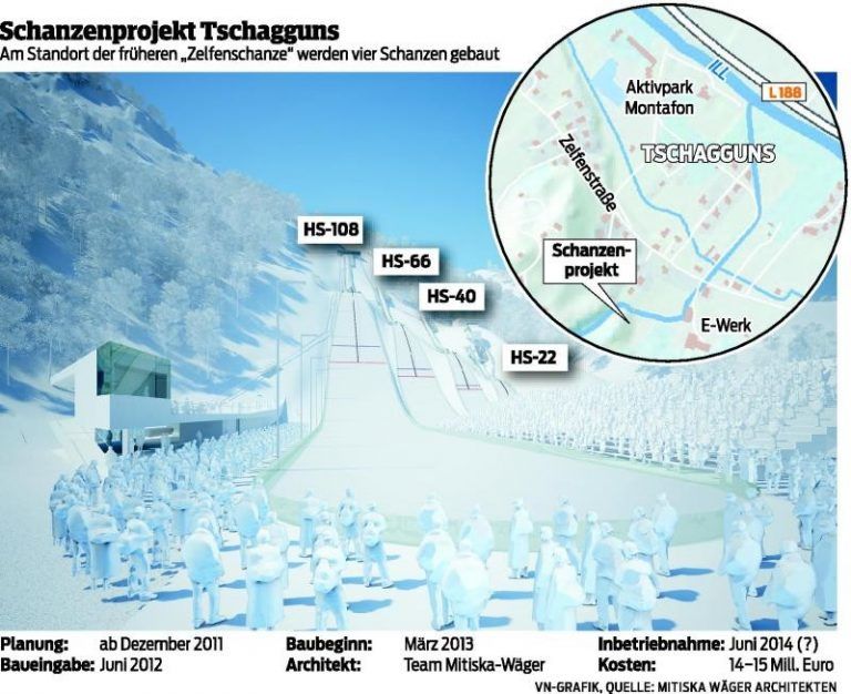 Kein Telemark bei Schanzenbau