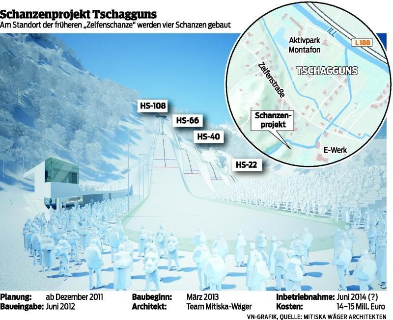 Nordic-Sportzentrum-Aufsichtsrat tagte. Mennel verlangt genaue Dokumentation.
