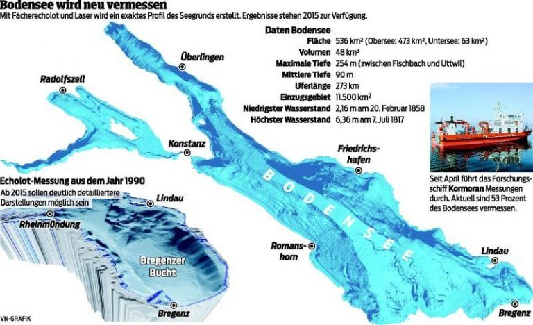 Dem Bodensee wird auf den Grund gegangen