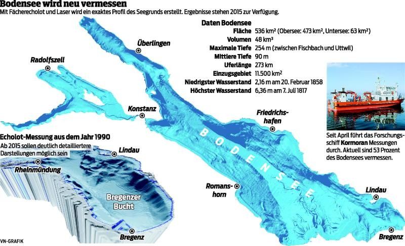 Dem Bodensee wird auf den Grund gegangen - Vorarlberger Nachrichten | VN.at Dem Bodensee wird auf den Grund gegangen - Vorarlberger Nachrichten | VN.at