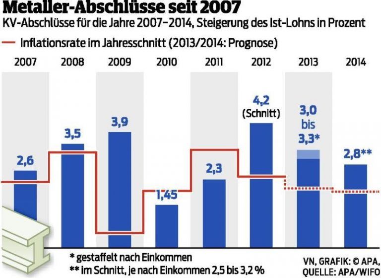 Der jährliche Auftakt zum großen Feilschen