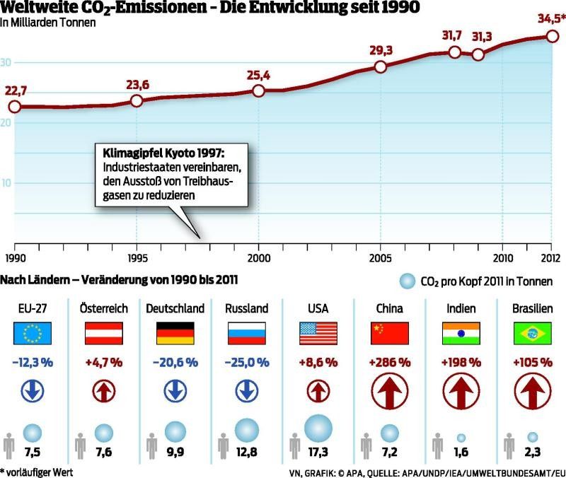 „Haiyan“ gilt als Warnung