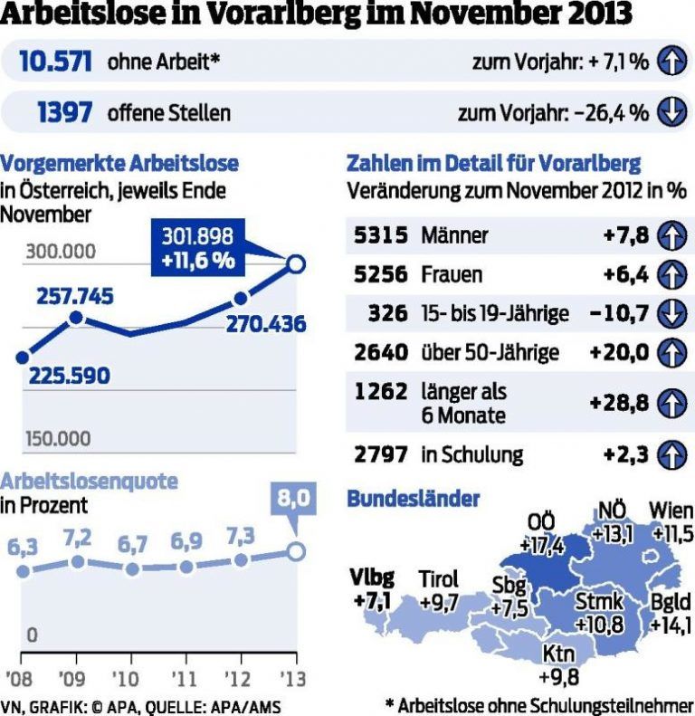 Arbeitsmarkt bleibt angespannt
