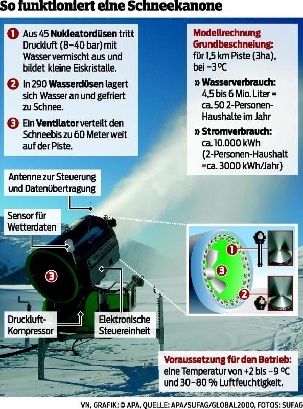 Als Frau Holle zum Roboter wurde