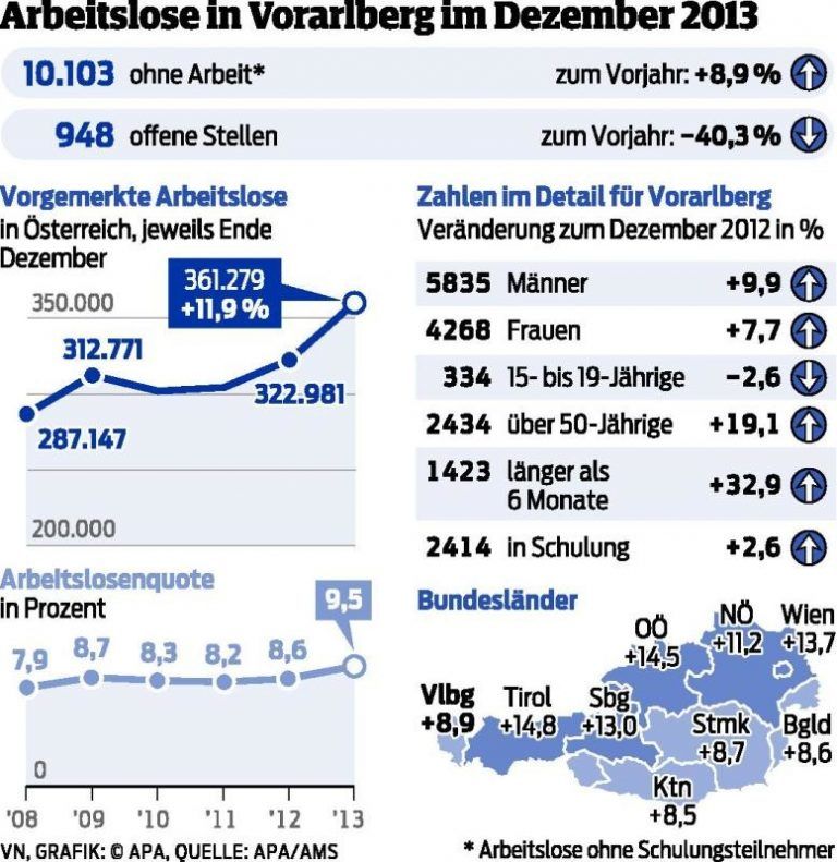 Bereits jeder Zehnte in Österreich auf Jobsuche