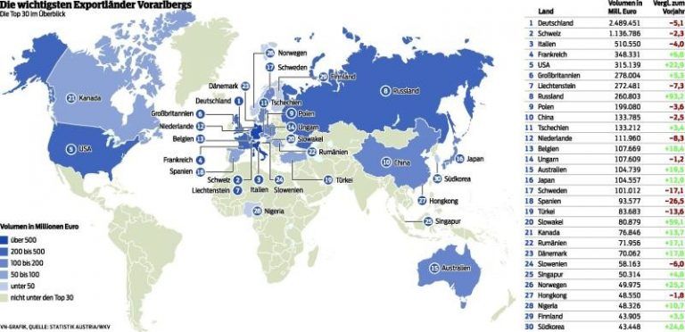 Potenziale liegen außerhalb Europas