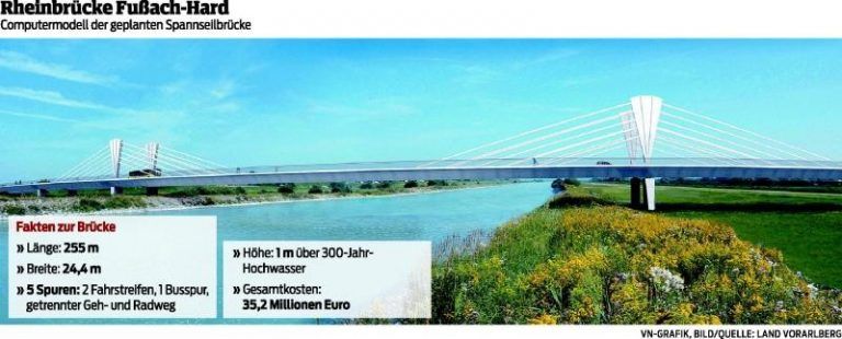 Warten auf eine Brücke