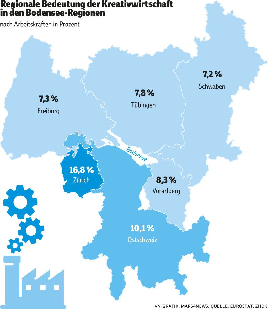 Kreative sind wichtige Innovationstreiber