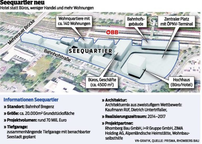 Seequartier: Weniger Handel, dafür ein Hotel