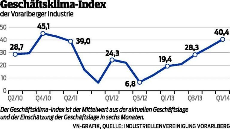 Gute Stimmung, viele Wünsche