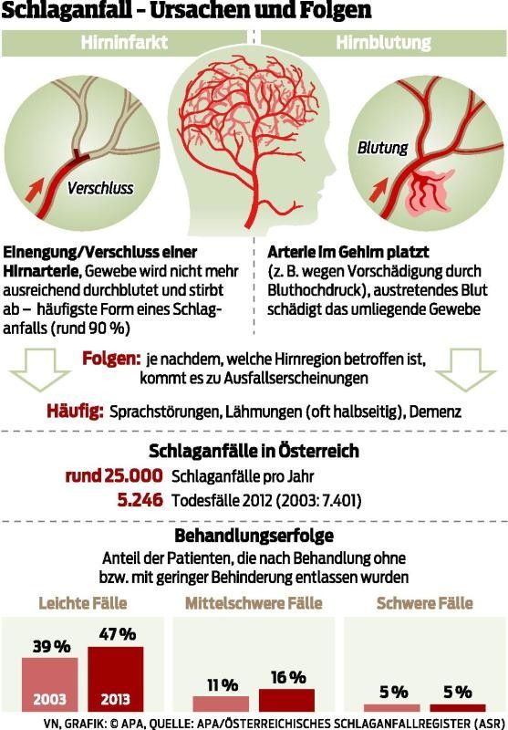 Risiko durch gesunden Lebensstil minimieren