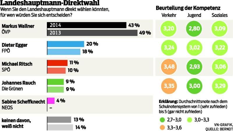 „Landeshauptleute müssen gut sein“