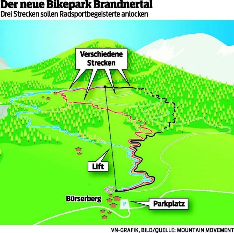 Neues Bikerparadies im Brandnertal