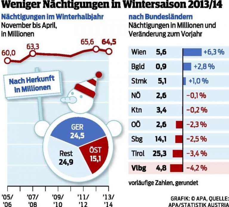 Die Aufholjagd zum Saisonende kam zu spät