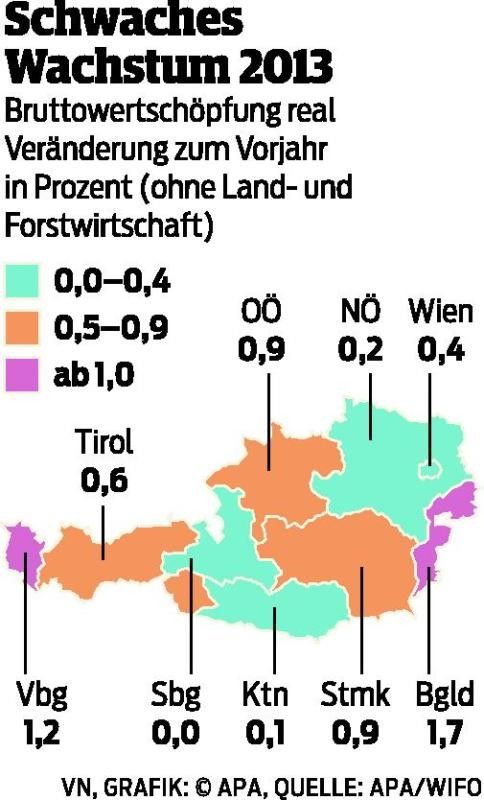 Industriestärke bringt Vorsprung
