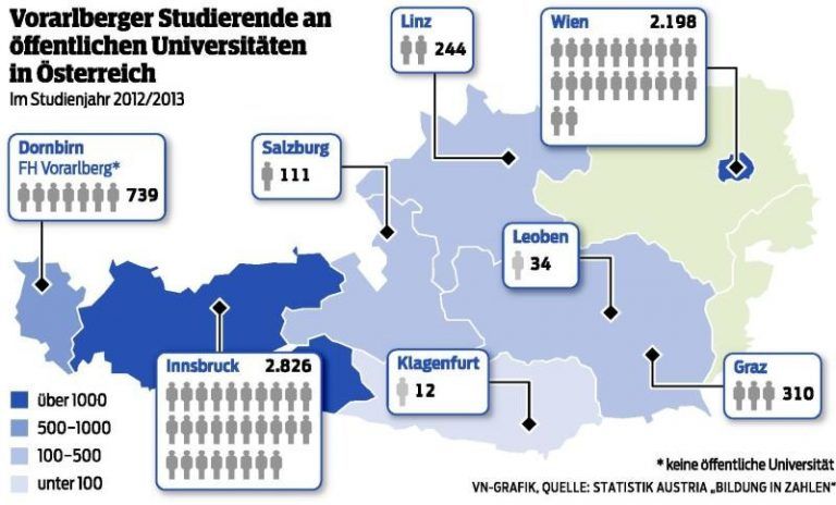 Wo die Vorarlberger studieren