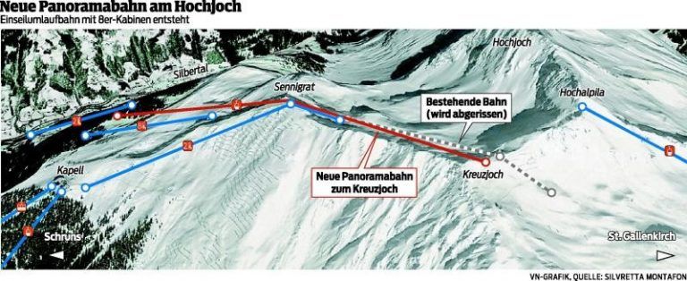 15 Millionen in fünf Monaten