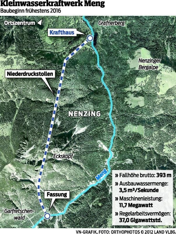 Bürgerbeteiligung am Meng-Kleinkraftwerk