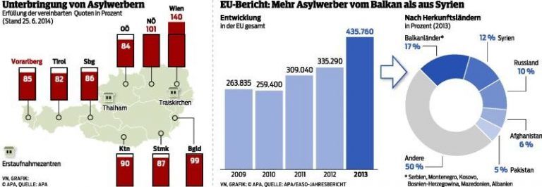 Ultimatum gibt Zunder im Asylwesen