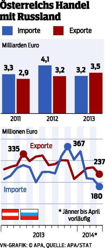 "Erste Auswirkungen sind schon zu spüren"