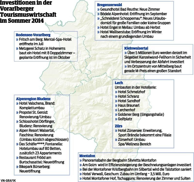 Investitionsfreudige Hotels
