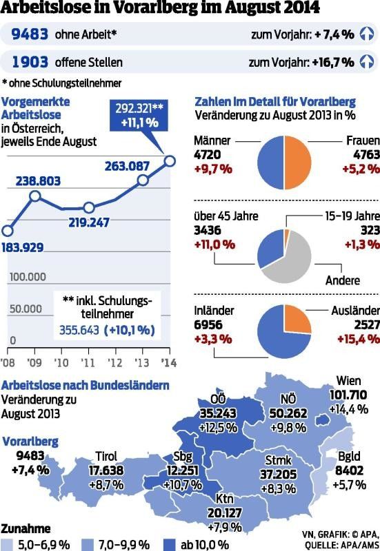 Ohne Schwung keine neuen Jobs