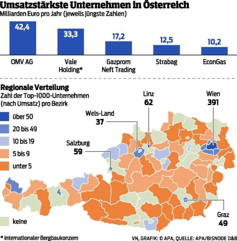 Ein umsatzstarker Bezirk