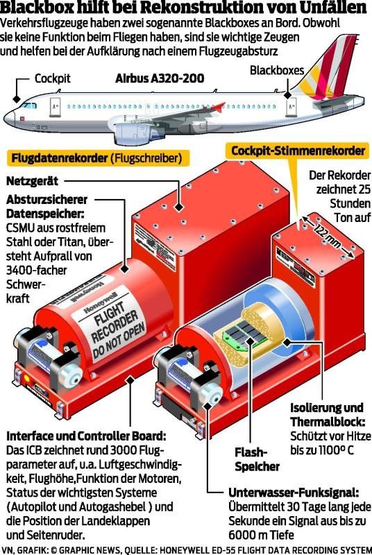 Drei Fragen – Drei Antworten. Blackbox