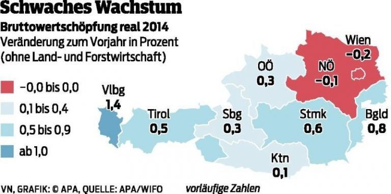 Vorarlberg ist der positive Ausreißer