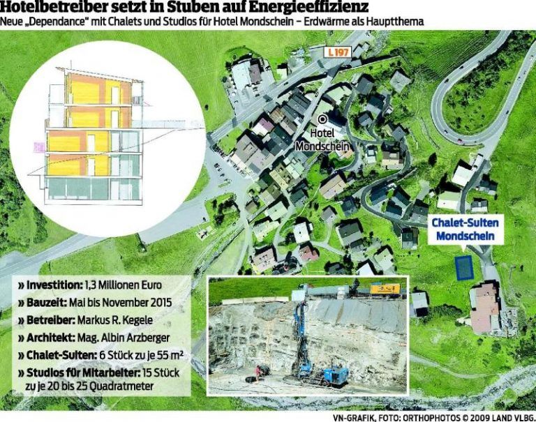 Wohlige Erdwärme für noble Chalets