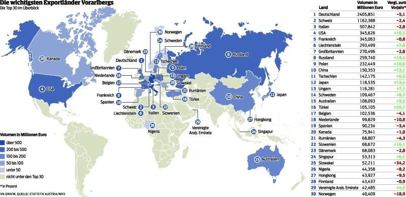 Die ganze Welt ist Vorarlbergs Markt