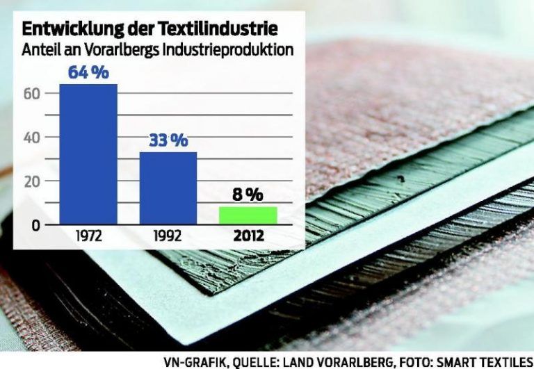 Ohne die Forschung kein Erfolg