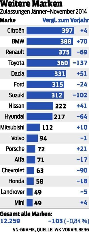 "Viele gute Gründe, um ein Auto zu kaufen"