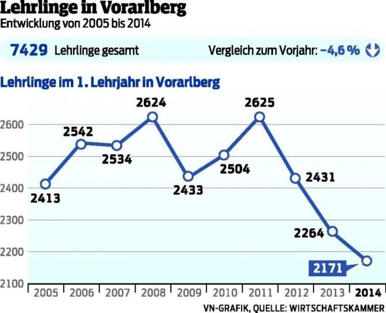 Die Durststrecke ist beendet