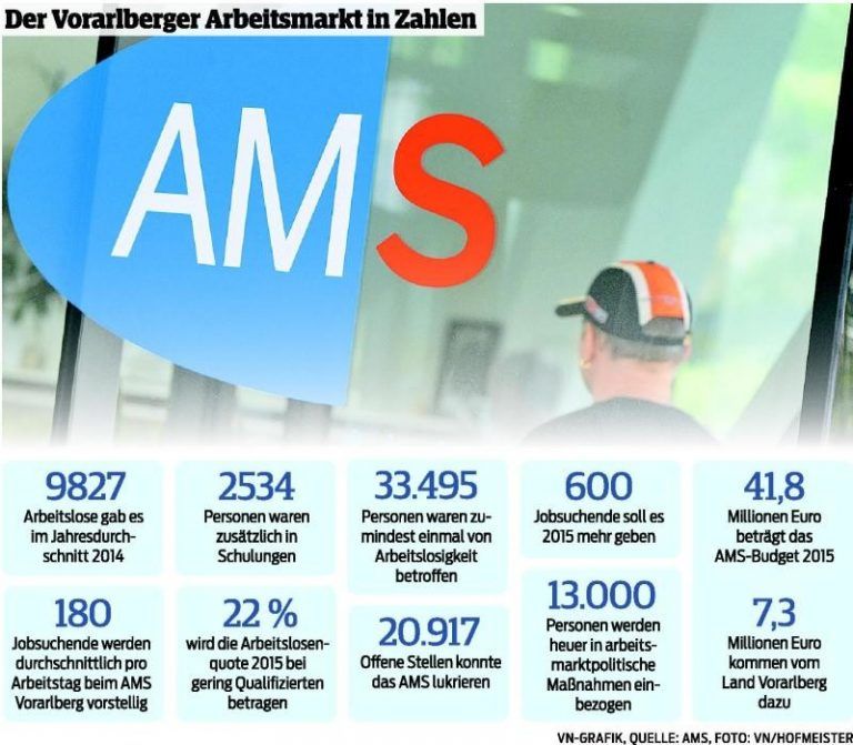 Trend kehrt nicht um, er geht ungebremst weiter