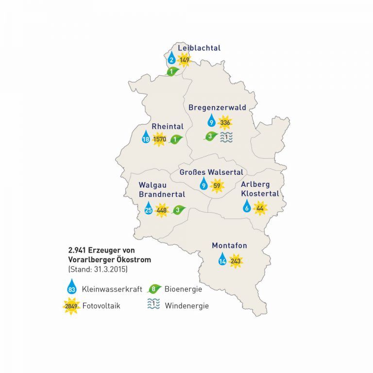 VKW mit „sonnigstem Ökostrom Österreichs“