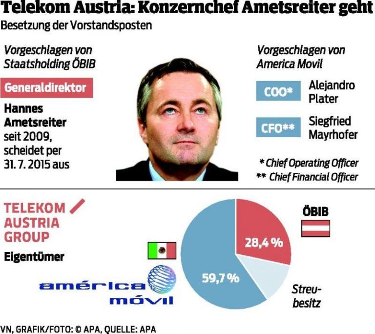 Telekom-Chef Ametsreiter legt auf