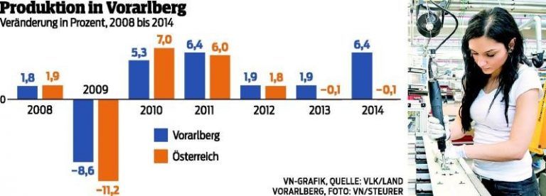 Zwischen erstaunlich und bewundernswert