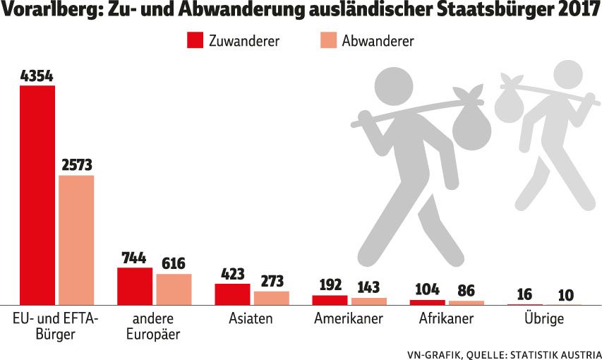 Zuwanderung ist europäisch